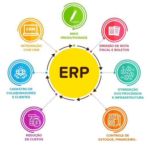 Empresa especializada em Sistema de Gerenciamento ERP 